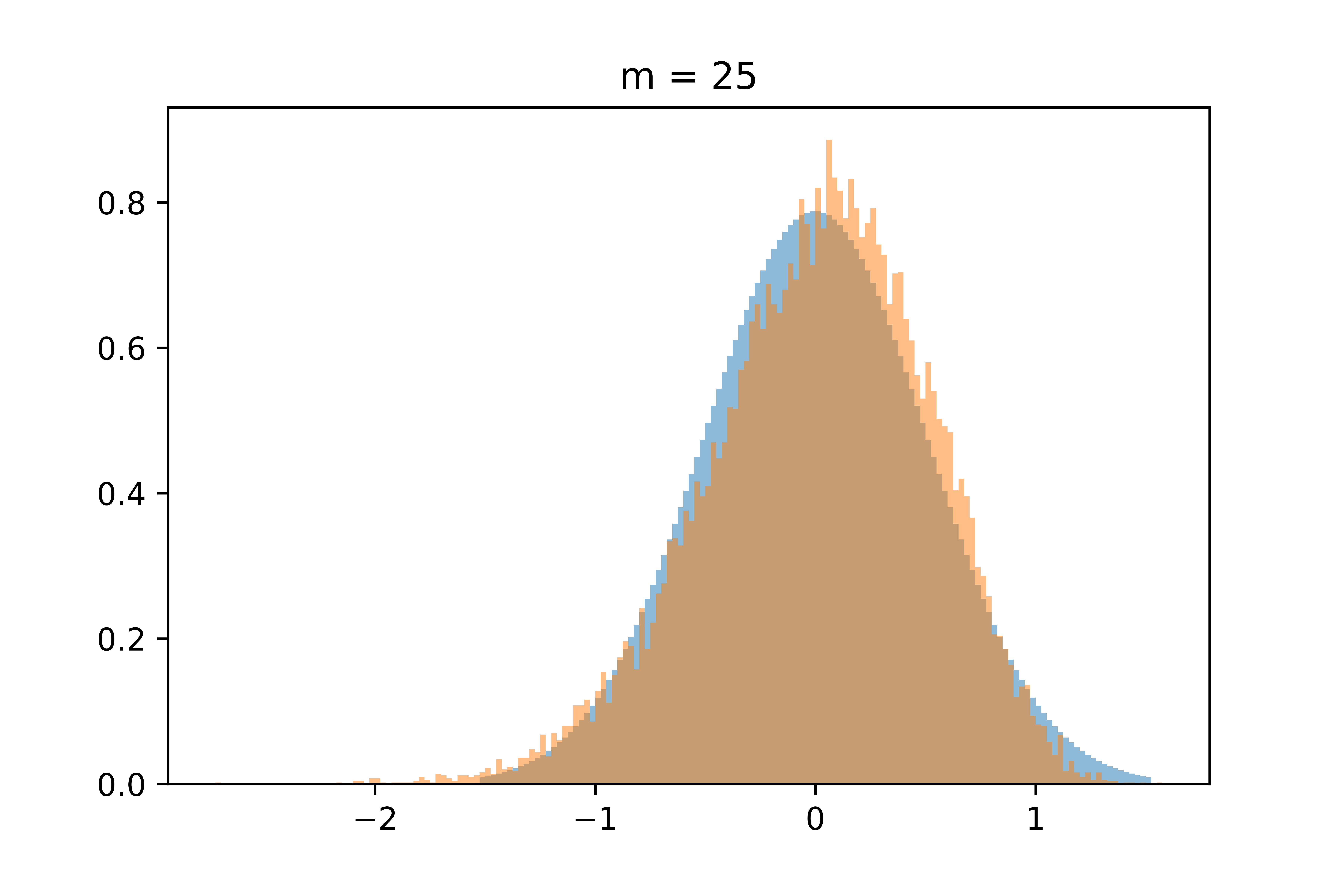 What To Do When Your Model Has A Non Normal Error Distribution By Ryan Burn Towards Data Science