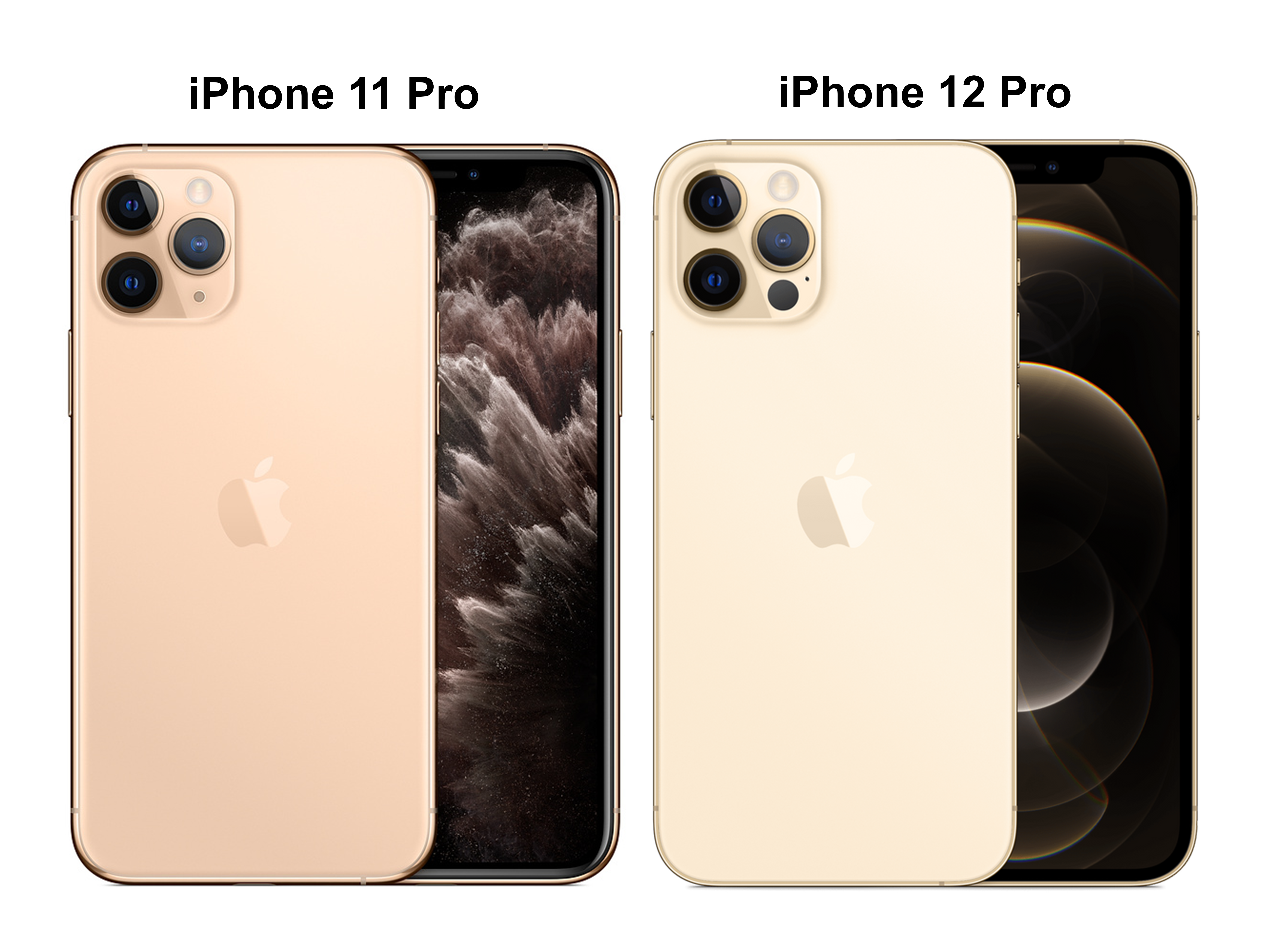 What Color Iphone 12 Pro Should I Buy By Losvce Medium