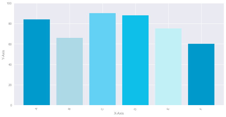 Matplotlib Pie Chart Colors