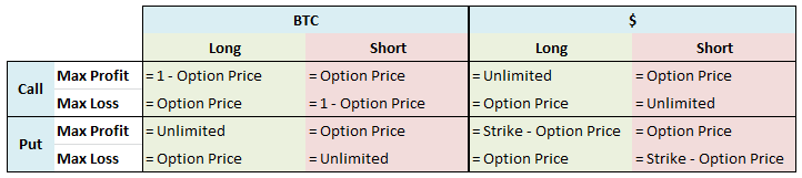 buy a put option on bitcoin