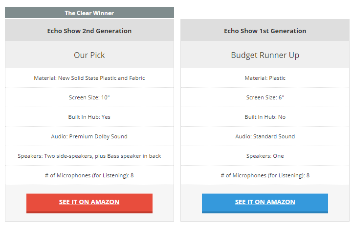 Amazon Echo Comparison Chart
