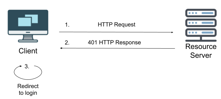 Managing JWT token expiration. JWT token management strategies can be ...