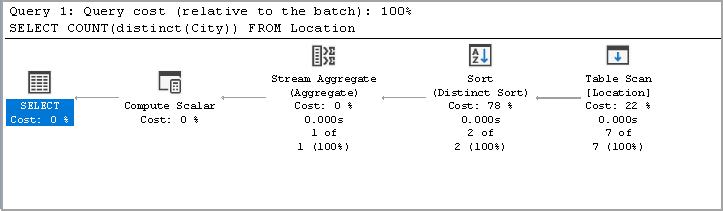 Query plan for a count distinct
operation