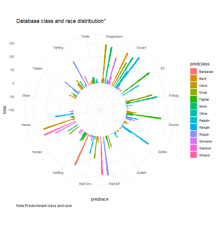 Gather And Spread In Dplyr