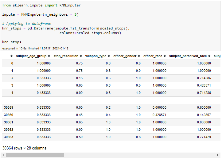 Effectiveness of KNN Imputation, Part II: The Terry Stops Dataset | by ...