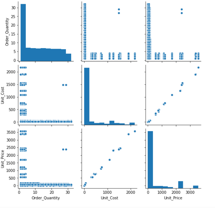 Importing and Visualizing data in Google Colab - Analytics Vidhya - Medium image.