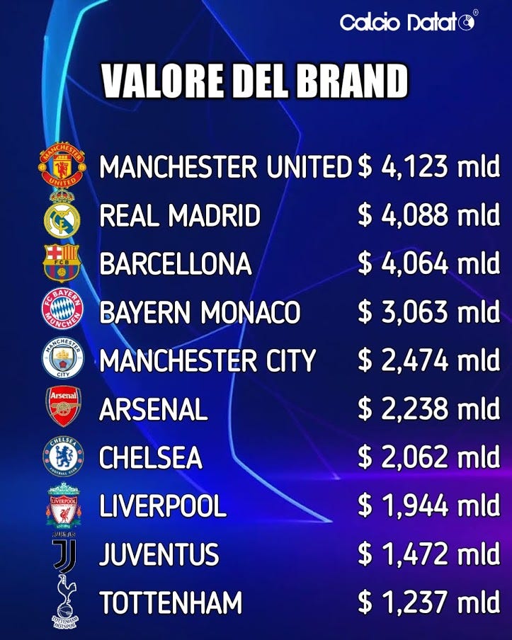 O que e velocità datazione