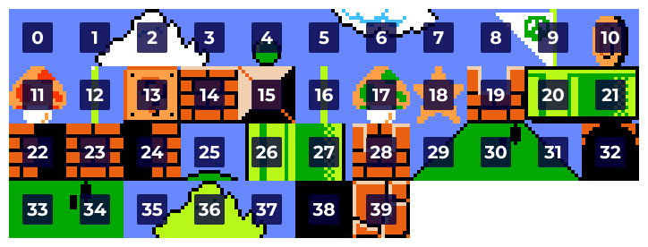 City Archives Rpg Tileset