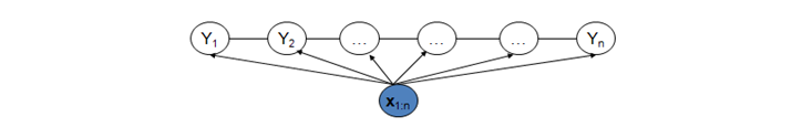 crf machine learning