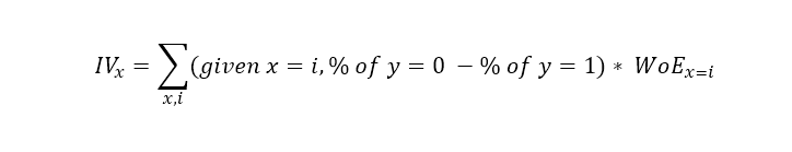 Model Or Do You Mean Weight Of Evidence Woe And Information Value Iv By Jackie Tan Towards Data Science
