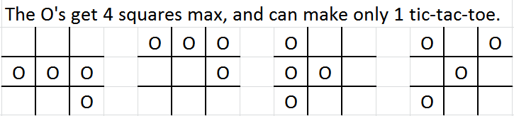 Know How To Stop Losing When You Play Tic Tac Toe By Ken Palmer Medium