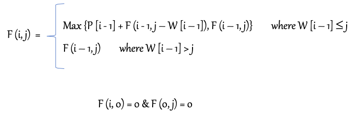 Dynamic Programming Part 2 Converting Recurrence To Bottom Up Program Medium