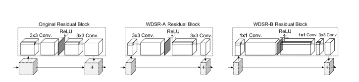 Wdsr Clearance