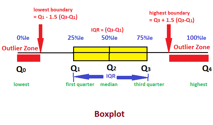 outlier-detection-outliers-are-the-extreme-cases-in-the-by-tarun