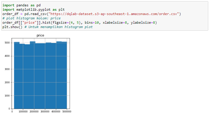 Exploratory Data Analysis With Python For Beginner By Rian Tineges Medium