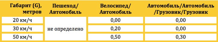 Как узнать ширину дороги. Смотреть фото Как узнать ширину дороги. Смотреть картинку Как узнать ширину дороги. Картинка про Как узнать ширину дороги. Фото Как узнать ширину дороги