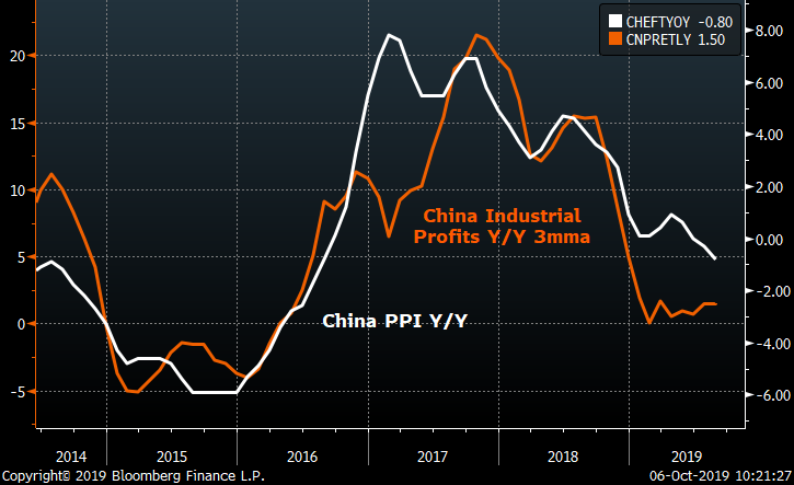 Deflationary Pressure