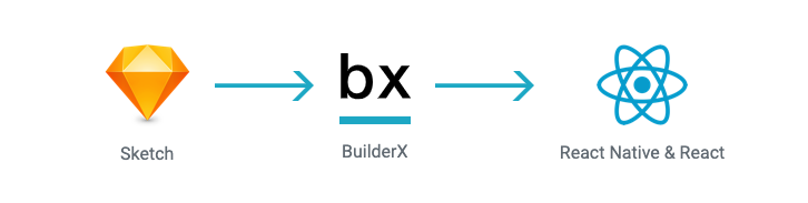 Design Collaborate Get Code With Builderx In The Browser