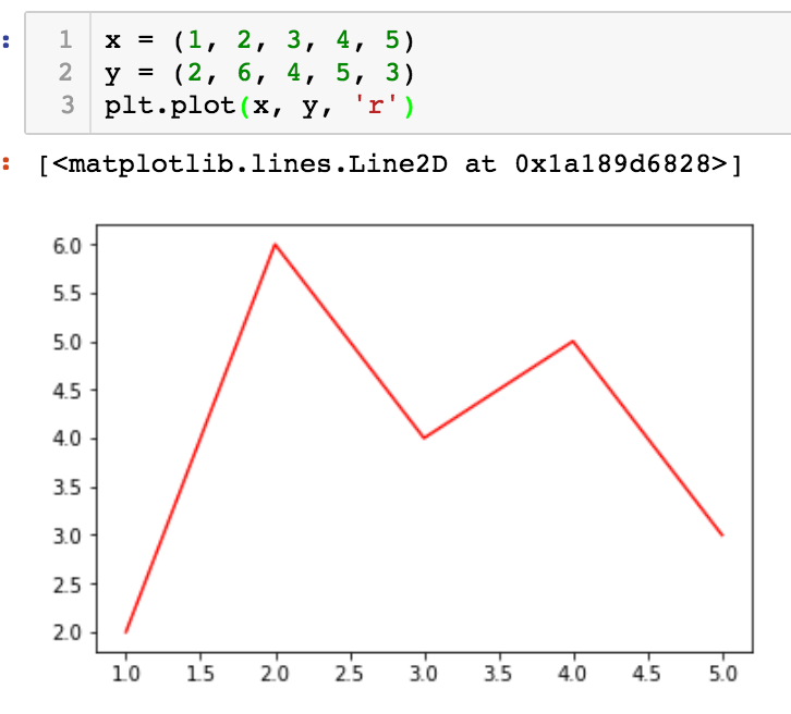 Plt.Plot() Part 1: Basic Plot. How to Make a Basic Plot in matplotlib ...