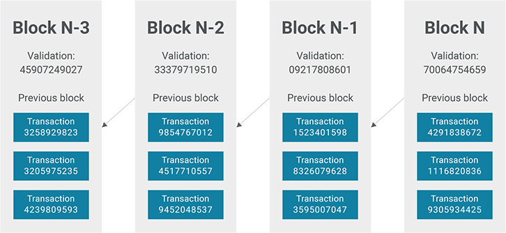 in what format is the bitcoin blockchain stored