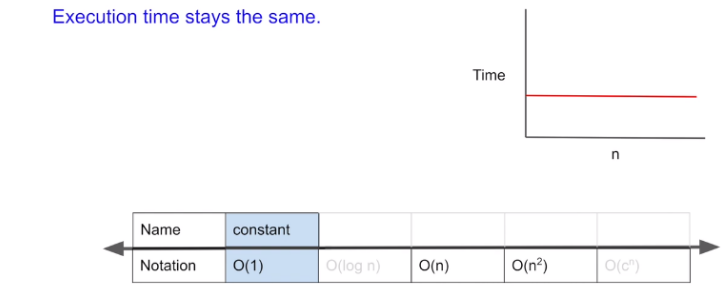 Time Complexity & Data Structure 시간복잡도와 자료구조 | by elenaJEL | amhoCode ...
