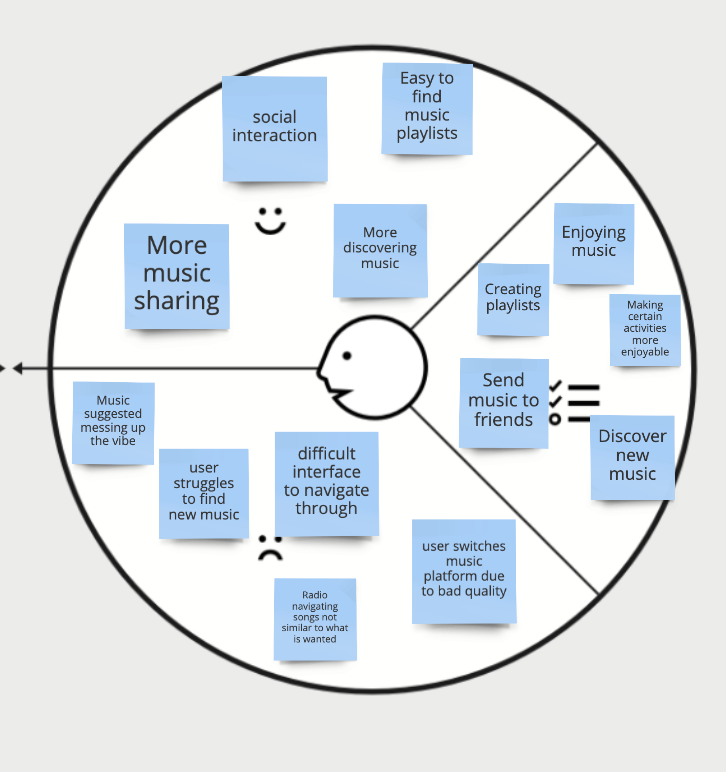 Add A Feature: Spotify. Brief: | by MAYAH MCGOWAN | Jul, 2020 | Medium