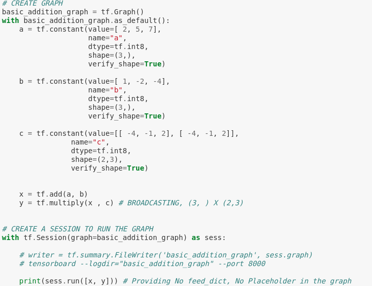 Tensorflow 1.x to Tensorflow 2.0 — Coding changes | by Imran us Salam ...