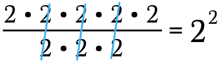 the-zero-power-rule-explained-exponents-seem-pretty-straightforward