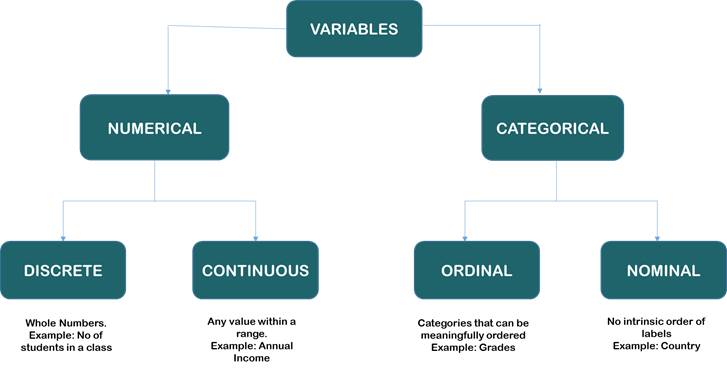 exploratory data analysis in machine learning