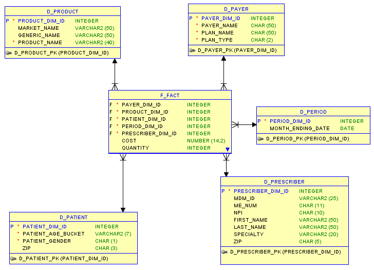 dataops pharmaceutical wellpepper defining