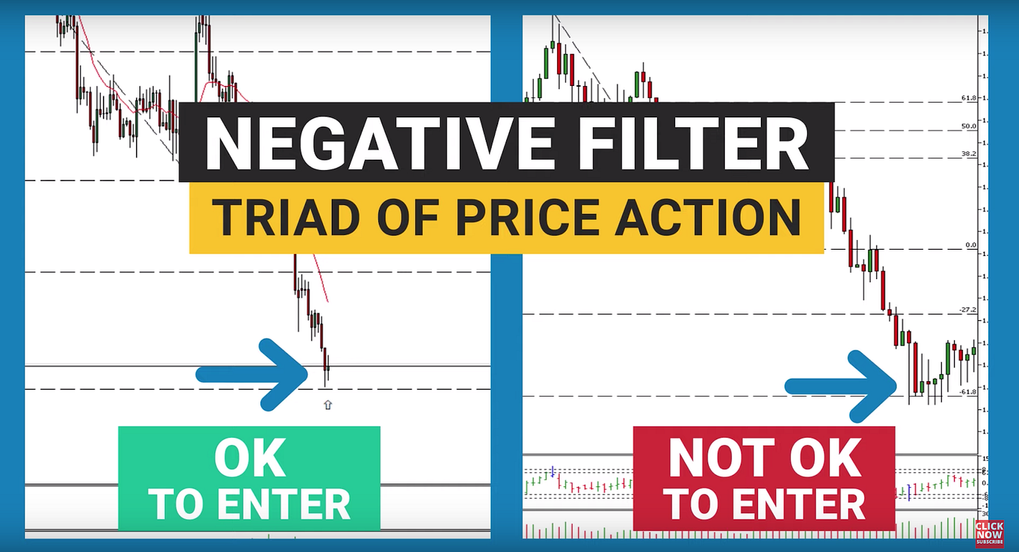 Improve Trading Results by Using ‘Negative Filters’ by The Duomo