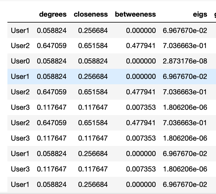 Introduction to Networkx & Node Centrality Thoa Shook Medium