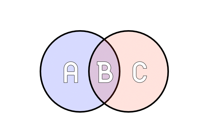 Select Answers From Sql Towards Data Science