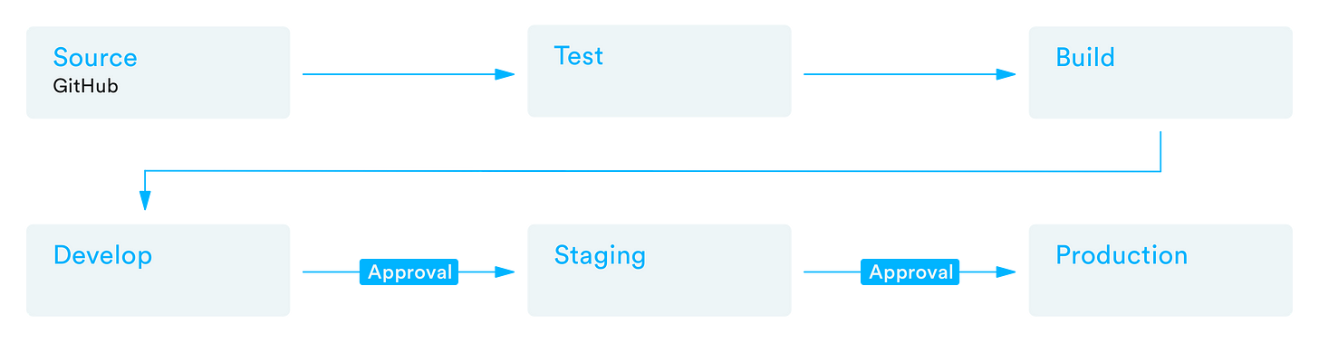 serverless naming camelcase serverless naming camelcase