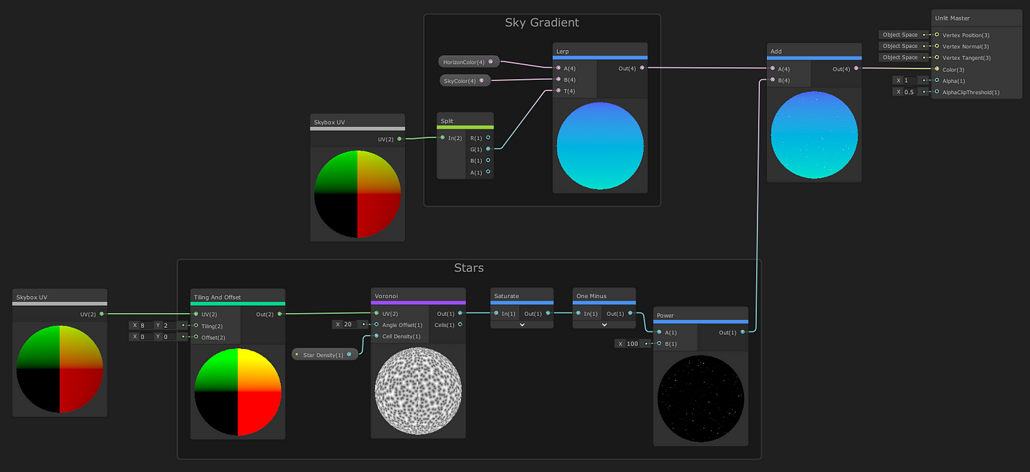 Creating a procedural skybox in Unity's Shader Graph | Medium