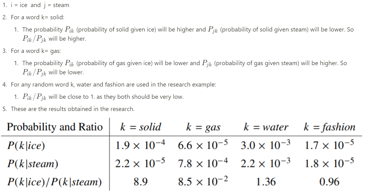 Glove word embeddings image