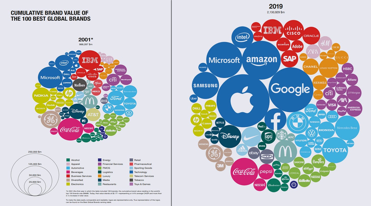 The dominance of Technology in the Brand World Technicity Medium