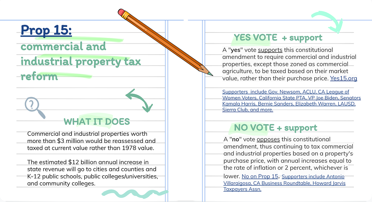 An Illustrated Voter’s Guide to California’s 2020 State Propositions ...
