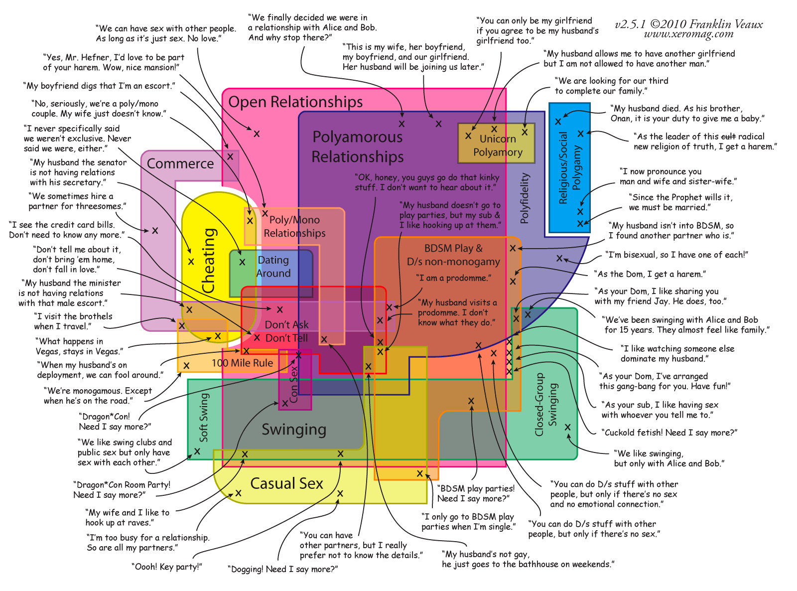 How to Master Communication in Open, Polyamorous and Other Relationships