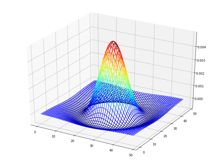 3d Chart Plotter