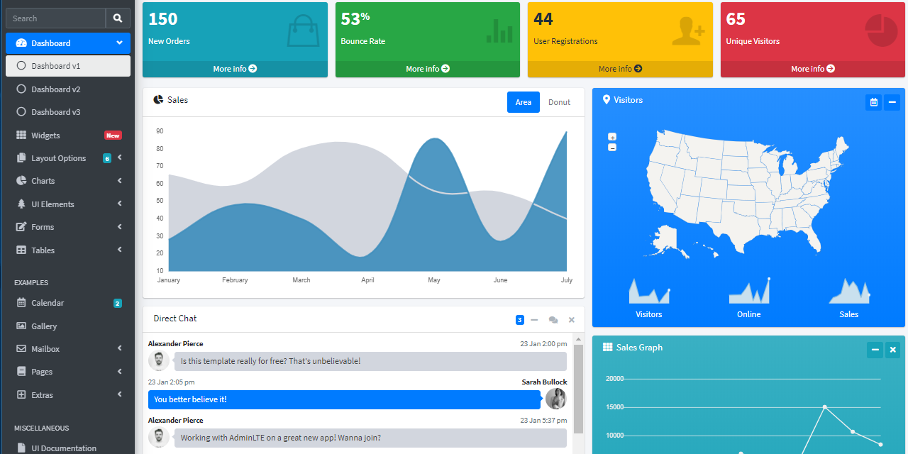 Free Django Dashboard Templates Free Django Dashboard Templates