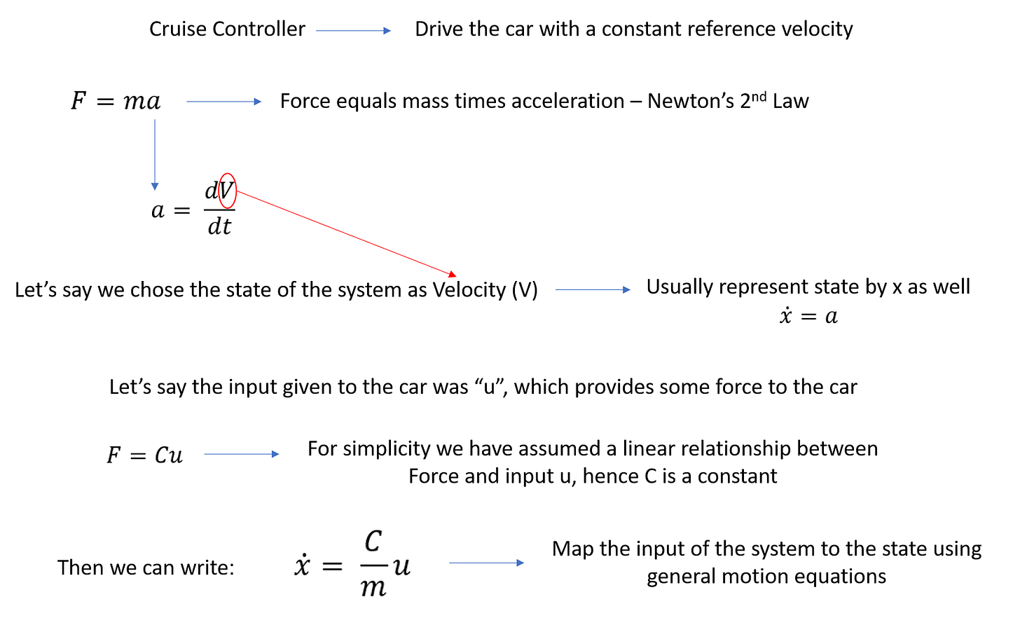 Control Theory For Dummies. What is a control system and why does… | by ...