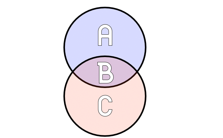 Select Answers From Sql Towards Data Science