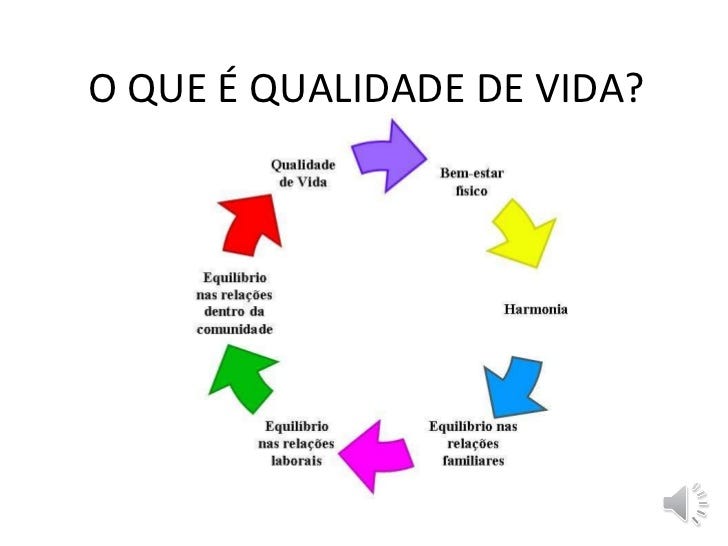 O que é qualidade de vida?. Apesar de ser um conceito difícil de… | by  Suelen Bonafé | Medium