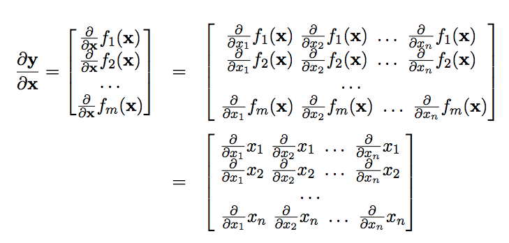 Finding The Gradient Of A Vector Function By Chi Feng Wang