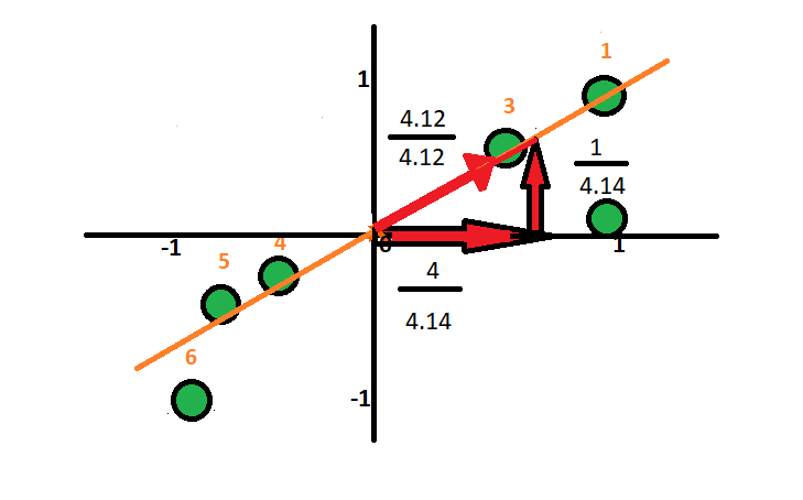 A Complete Guide On Dimensionality Reduction - Analytics Vidhya - Medium