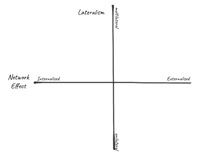 Tech Ecosystems Eat Companies For Breakfast | by Victor Wong ...