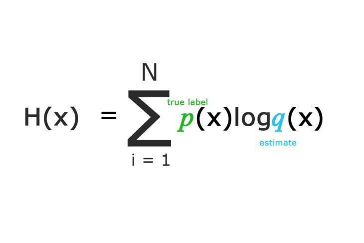 Cost Activation Loss Function Neural Network Deep Learning What Are These By Mohammed Zeeshan Mulla Medium