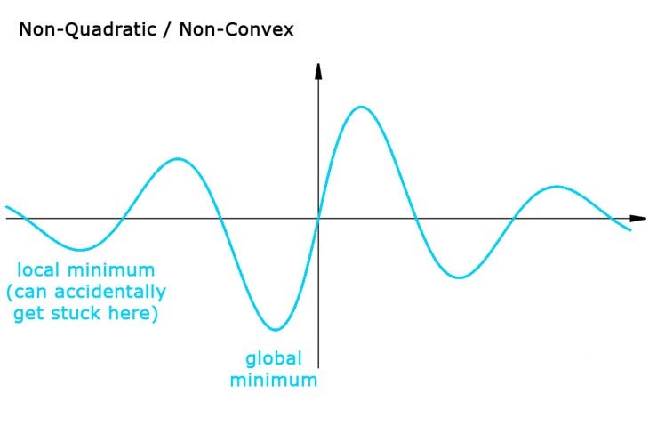 A Walk-through of Cost Functions - Machine Learning for Li - Medium
