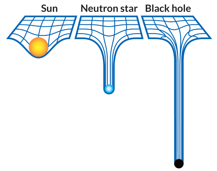 Astroquizzical How Does Gravity Escape From A Black Hole?